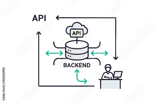 API and Backend System Diagram