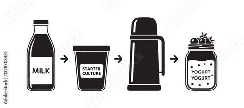This is the process for making your own fermented dairy product. Grab a bottle of milk, a starter, a flask, and you'll have yogurt with berries. Black flat vector icons.
