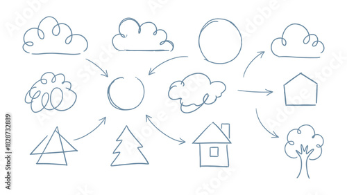 Dreamscape Sketch: A whimsical sketch depicts a series of simple elements - clouds, house, trees and geometric shapes, connected by arrows. conveying concepts of creativity, ideas and dreams