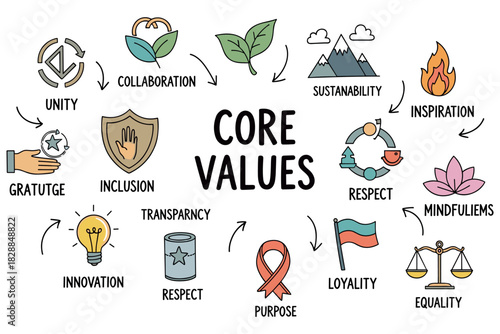 Core values: unity, collaboration, sustainability, inspiration, inclusion, respect, innovation, transparency, purpose, loyalty, equality