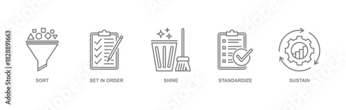 5s banner for lean manufacturing methodology cleaning organization system with sort, organize, clean, standardize and maintain icons