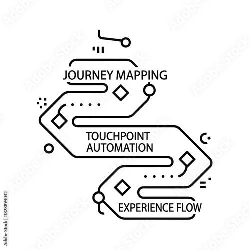 Journey mapping and experience flow concept line icon isolated on