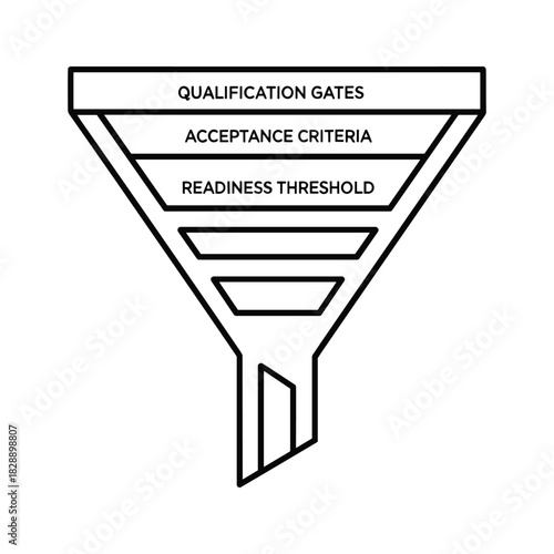 Funnel diagram showing qualification gates, acceptance criteria, and threshold