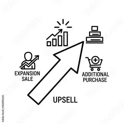 Upsell concept with icons for expansion sale and additional purchase