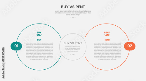 buy vs rent infographic outline style with 2 point comparison template with big circle side by side for slide presentation