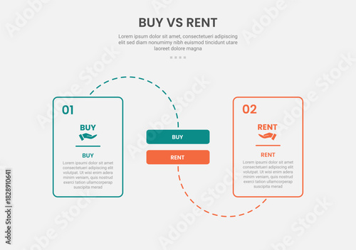 buy vs rent infographic outline style with 2 point comparison template with round box dotted line connection for slide presentation