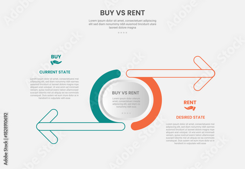 buy vs rent infographic outline style with 2 point comparison template with piechart shape and arrow opposite direction for slide presentation