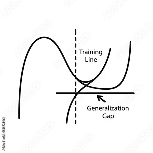 Analyze machine learning model accuracy with generalization gap