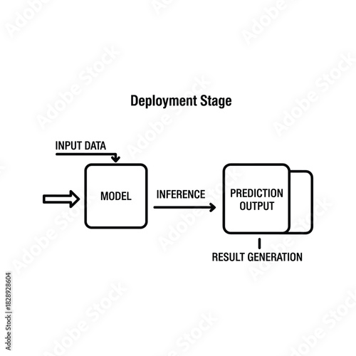 Streamline machine learning deployment stages for faster results
