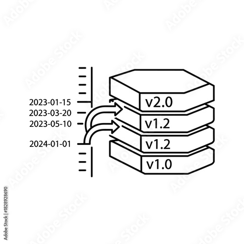 Software versioning timeline showing upgrades and updates