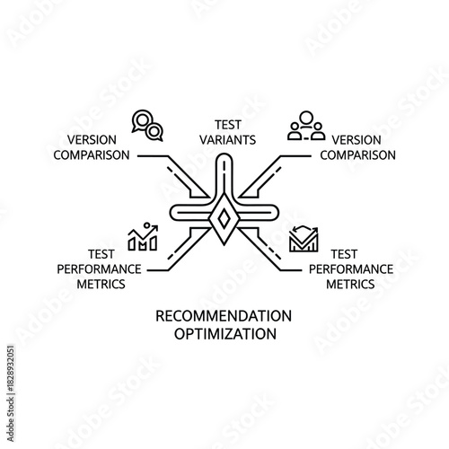 Recommendation optimization concept with test variants and performance metrics