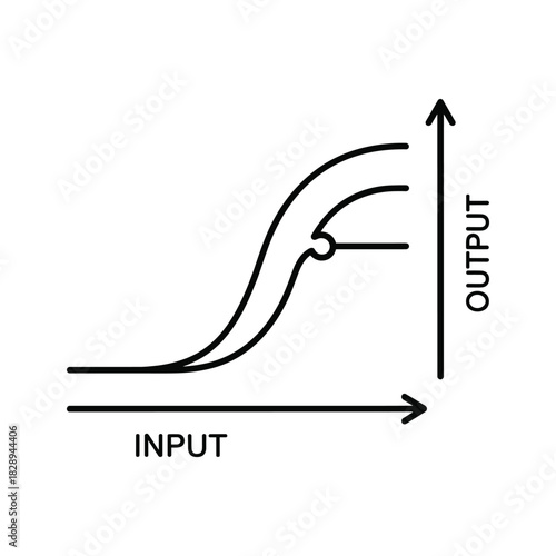 Inputoutput graph with sshaped curves and branching point, isolated on
