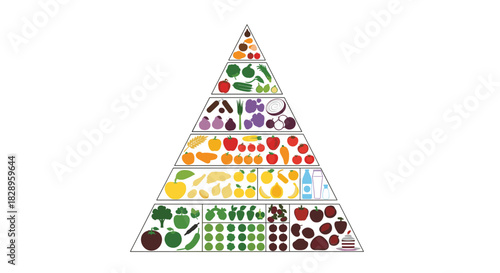 A detailed food pyramid guide showing recommended daily servings for various food groups for a healthy and balanced diet.