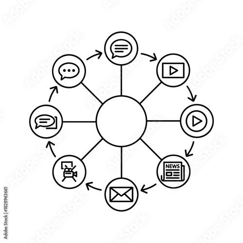 Communication channel diagram showing media types around a center