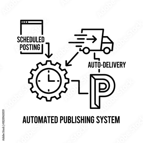 Automated publishing system workflow with scheduling and delivery