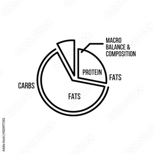 Macronutrient balance and composition pie chart illustrating protein, carbs, and fats for health goals