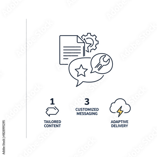 Business process icons showing customization, delivery, and content