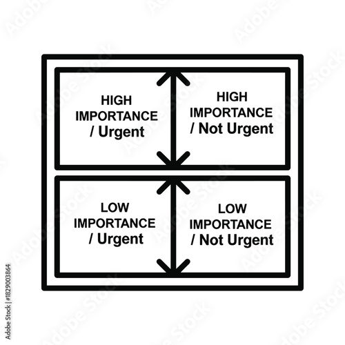 Eisenhower matrix diagram for time management and task prioritization, illustrating urgent and important tasks