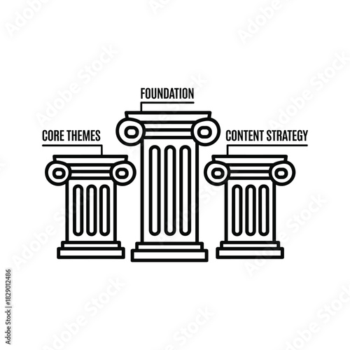 Visualize a robust content strategy built on strong core themes and a solid foundation for business growth and market success