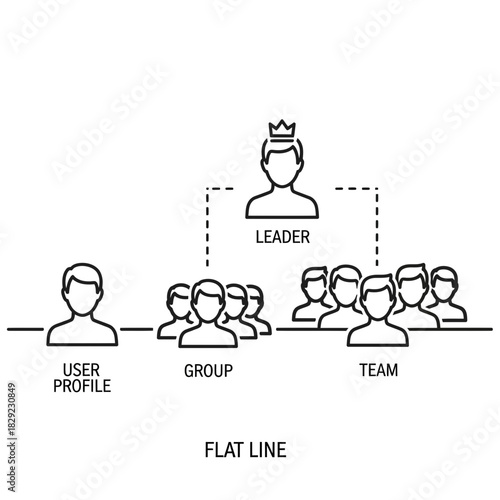 Visualize organizational structure and team dynamics with a clear hierarchy from user profiles to groups and leadership