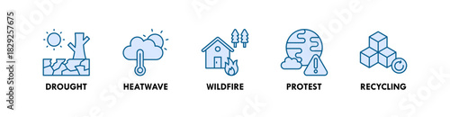 Climate Change banner web icon illustration concept with icon of drought, heatwave, wildfire, protest, and recycling