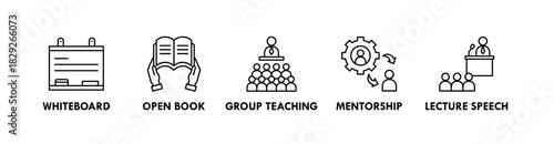 Teaching banner web icon illustration concept with icon of whiteboard, open book, group teaching, mentorship, and lecture speech