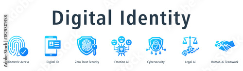 Digital Identity web banner icon vector illustration concept with icon of biometric access, digital id, zero trust security, emotion ai, cybersecurity, legal ai, and human-ai teamwork.