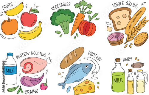 Hand-Drawn Doodle Vector of Six Major Food Groups for Healthy Diet and Nutrition