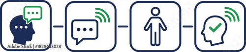 Digital transformation technology concept showing internal thought process, external communication, human action, and final cognitive validation, representing business strategy, 