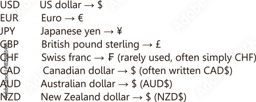 Currencies Set USD, EUR, JPY, CHF, CAD, AUD, NZD
