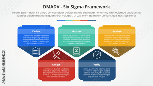 Dmadv six sigma framework methodology concept for slide presentation with creative pentagon shape up and down with 5 point list with flat style