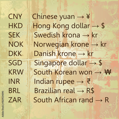 New Global Currencies Set CNY INR BRL