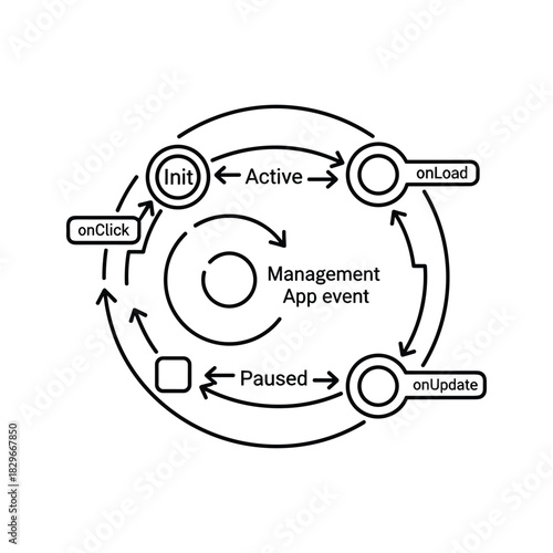 Minimalist line art icon of a recyclerview component with scrollbar and list items, isolated on white background