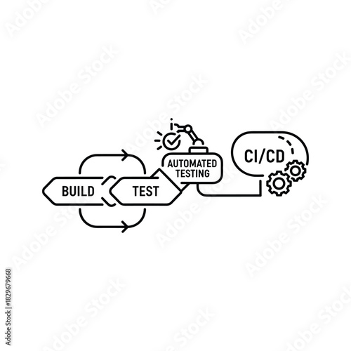 Cicd pipeline with automated testing, build, and test phases, isolated on white background