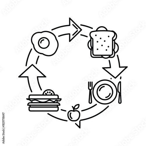 Cycle of meal planning and eating icons showing sandwich, egg, plate, and apple in a loop