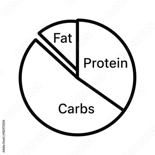 Simple black and white pie chart illustrating macronutrient distribution for diet planning, showing fat, protein, and carbs sections