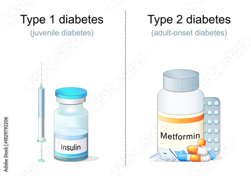 Treatment of juvenile diabetes and adult-onset diabetes. Syringe and vial with insulin, a blister and a jar of Metformin