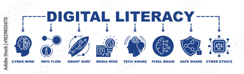 Digital Literacy process infographic banner web icon vector illustration concept with an icon of Cyber Mind, Smart Surf, Media Wise, Tech Aware, Pixel Brain, Safe Share, Cyber Ethics, Code Smart.
