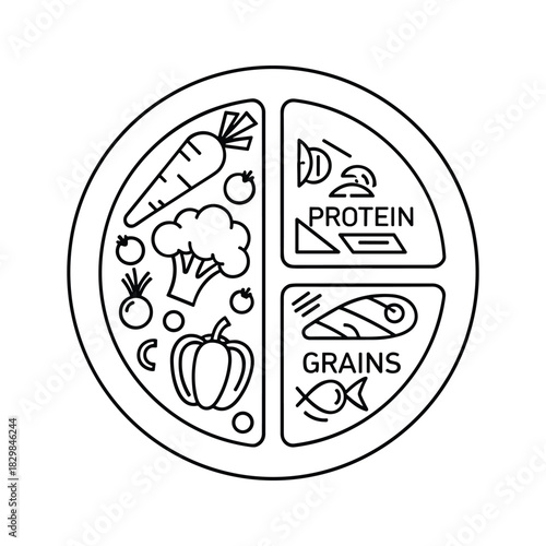 Healthy eating plate diagram showing balanced diet food groups: vegetables, protein, and grains.