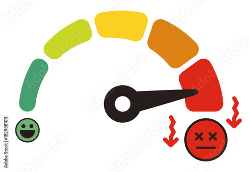 満足度メーターと顔のアイコン。評価やレビュー、アンケートなど。進捗やレベルに応じた表情。