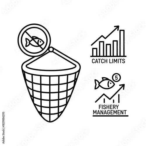 Fishery Management, Catch Limits, and Sustainable Fishing Icons