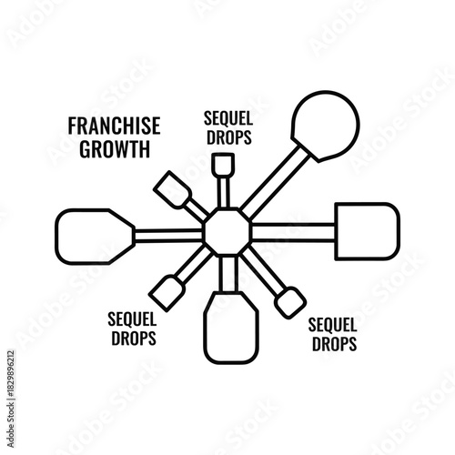 Franchise Growth and Sequel Drops Strategy Diagram