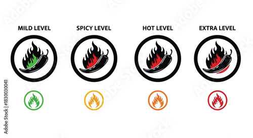 Visual representation of chili pepper heat levels from mild to extra hot