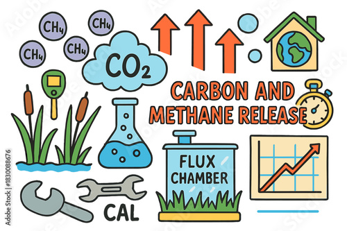 Greenhouse Gas Doodle. Carbon and methane release. Colorful Hand-drawn doodle Children illustration Carbon and methane release methane bubbles, CO2 cloud,