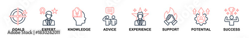Banner web of Consulting icons vector illustration. Concept of goals, expert, knowledge, advice, experience, support, potencial, and success. Simple line color vector illustration.