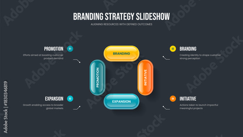 Investor Briefing Four Element Diagram Frame Design. Digital Campaign Slide Layout Vector Illustration. Product Plan 4 Step Infographic Slideshow Template.