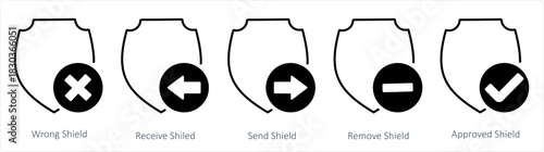 A set of 5 internet icons as wrong shield, receive shield, send shield