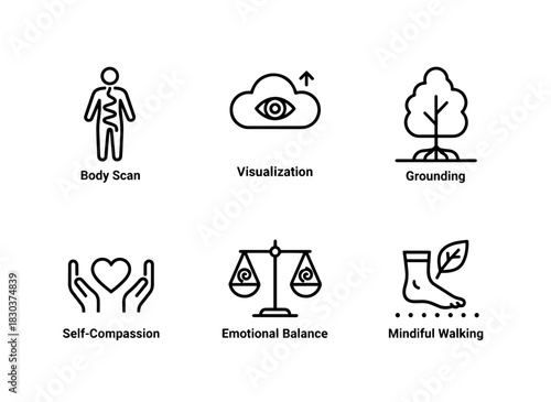 Body Scan Visualization Grounding Self Compassion Emotional Balance Mindful Walk Icons