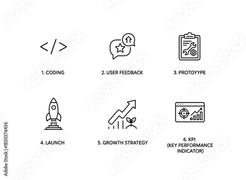 Coding User Feedback Prototype Launch Growth Strategy KPI Minimal Bold Icon Set