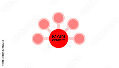 Mind Map Diagram with main concept node.
